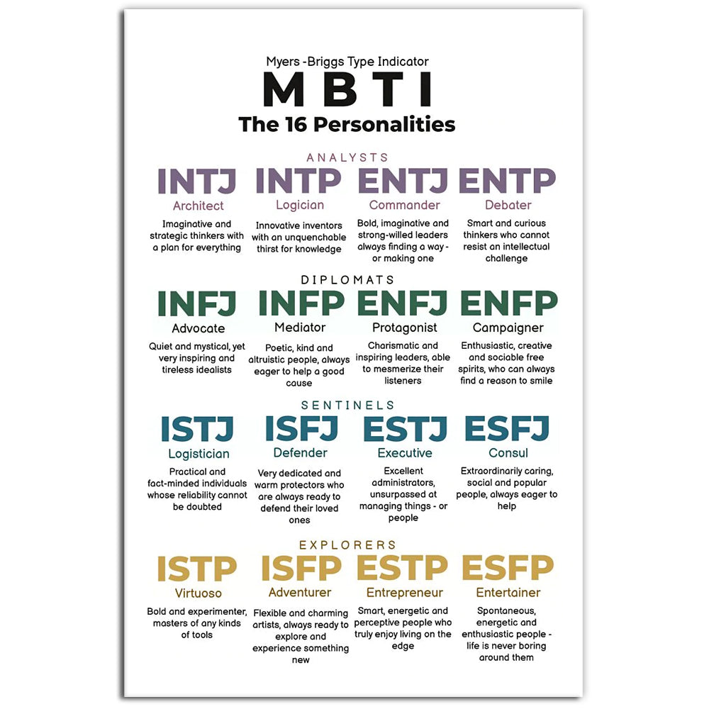 Vertical MBTI 16 personalities poster with colored type blocks and headings