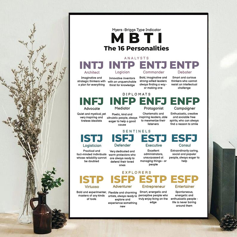 Framed vertical MBTI 16 personalities poster with Myers-Briggs indicator and colored blocks