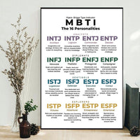 Framed vertical MBTI 16 personalities poster with Myers-Briggs indicator and colored blocks