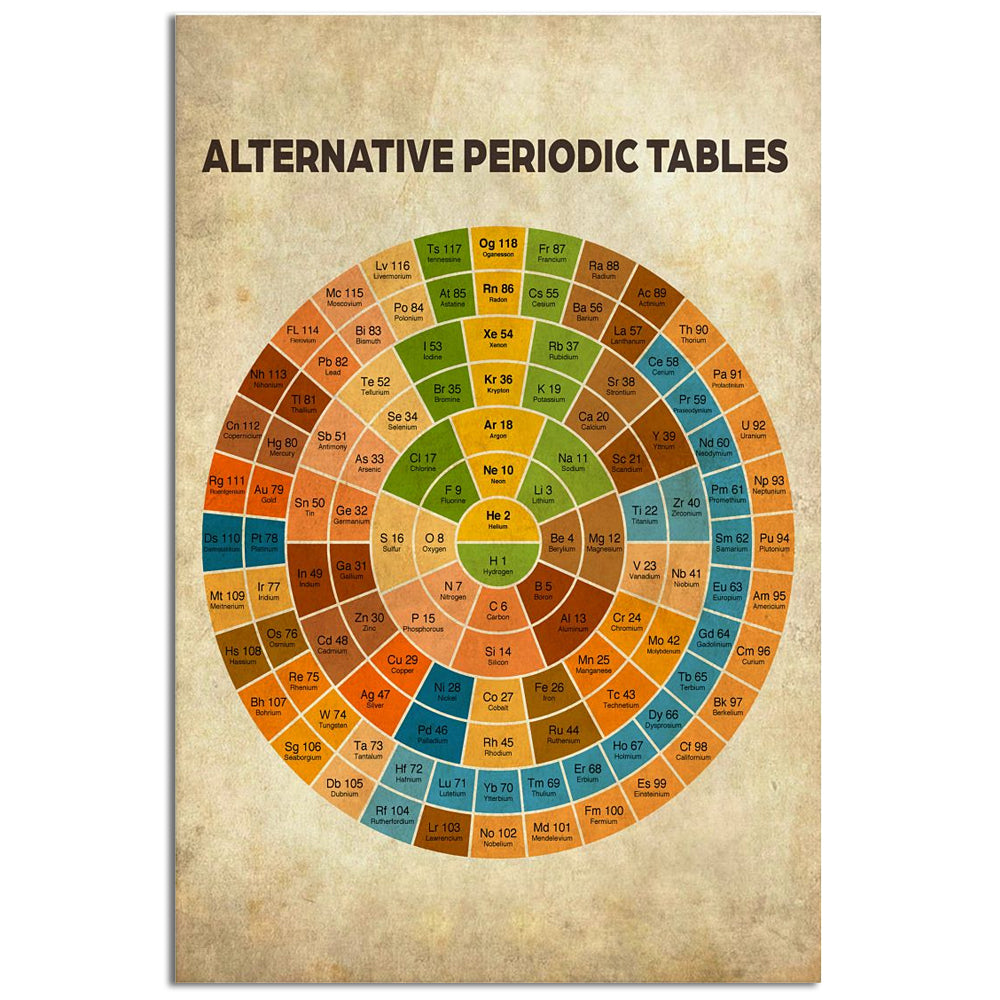 Vertical science poster with circular alternative periodic table and title text