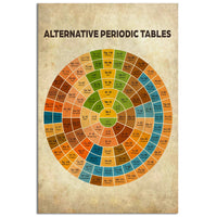 Vertical science poster with circular alternative periodic table and title text