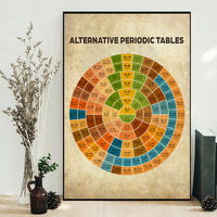 Framed vertical alternative periodic table poster with circular element chart and title